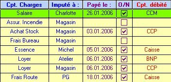 GVAO Comptes de charge / Comptes de trésorerie GVAO Comptes de charge / Comptes de trésorerie